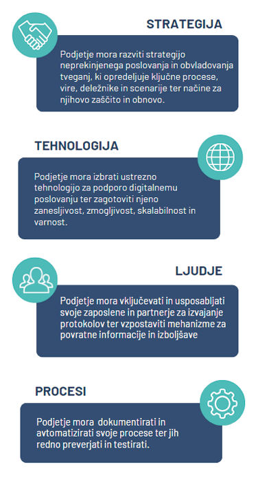 Neprekinjeno poslovanje in obvladovanje tveganj v digitalnem poslovanju